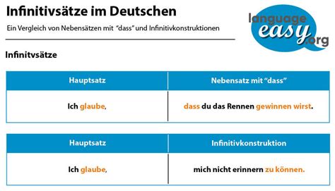 Der Infinitivsatz Im Deutschen Lernen Deutsch Mit Language Easy Org