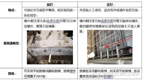 装配式建筑灌浆工之灌浆and坐浆、正打and反打 知乎