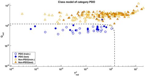 Molecules Free Full Text Characterization And Authentication Of “ricotta” Whey Cheeses