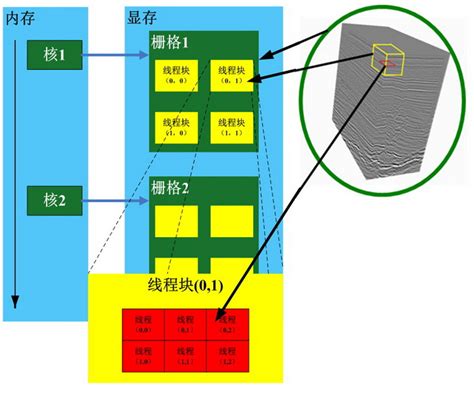 基于gpu的海量地震数据并行可视化系统 电子信息与电气工程学院