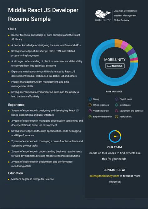 Ui Developer Resume Samples With React Js React Resumes