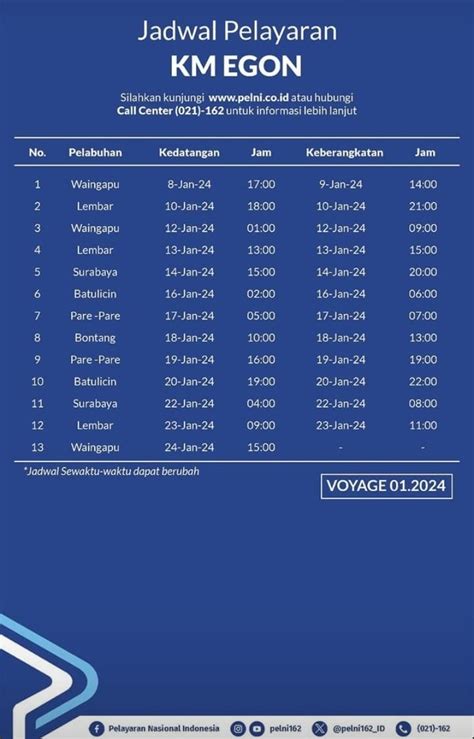 Jadwal Kapal Pelni KM Egon Januari Februari 2024 Dan Harga Tiketnya