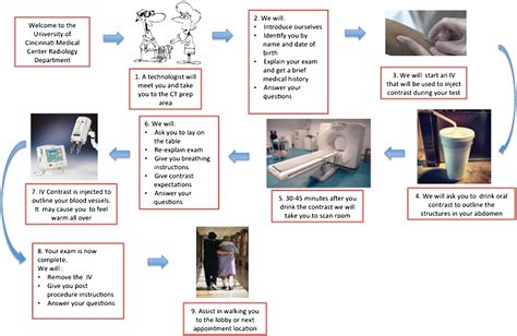 Patient Centered Radiology Radiographics