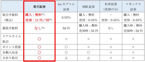 楽天証券の「かぶミニ™（単元未満株取引）」、スマホアプリ対応予定のお知らせ｜楽天証券のプレスリリース