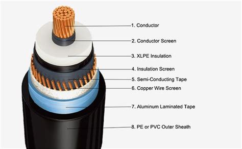 Kv High Voltage Power Cable Jiangsu Gl Technology Co Ltd