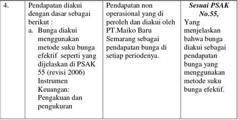 Penerapan Pengakuan Dan Pengukuran Pendapatan Menurut Psak No Pada