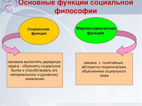 Социальная философия - презентация онлайн