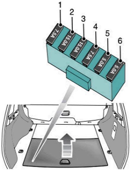 Fuses And Relays Range Rover Sport L320 2005 2013