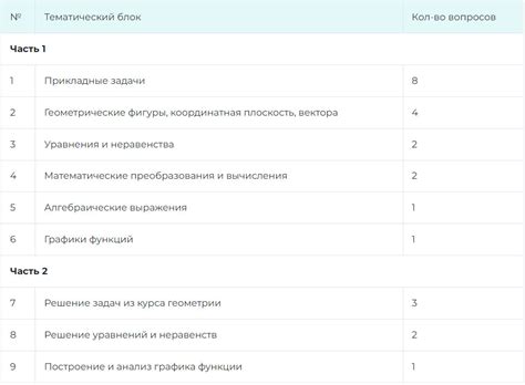 Калькулятор на огэ 2024 официальное заявление
