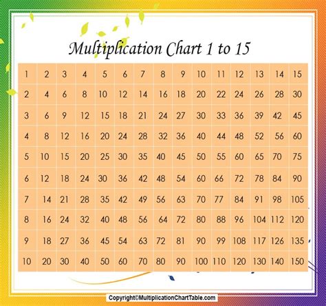 Multiplication Chart Table 1 15 Printable And Pdf