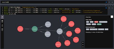 Ptrace Security Gmbh On Twitter Nuvola Tool To Dump And Perform