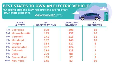 Best States To Buy An Electric Vehicle With Bad Glory Emmeline