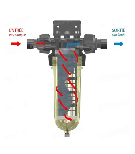 Filtre Cintropur Nw Filtre Anti S Diments Microns