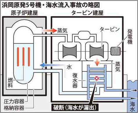 浜岡原発5号機原子炉に海水、影響検討へ 専門家初会合（毎日） 一般社団法人環境金融研究機構