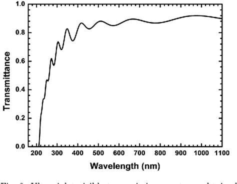 Figure 2 From Optical Luminescent And Structural Properties Of Highly