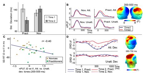 Figure From Uva Dare Digital Academic Repository Mental Training