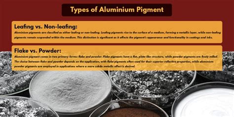 Exploring Aluminium Pigment A Comprehensive Guide