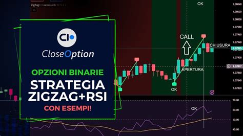 Strategia Opzioni Binarie ZigZag RSI Su Close Option 2023 Con Esempi