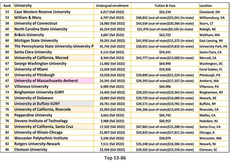 Us News National University Ranking Amata Lorilee