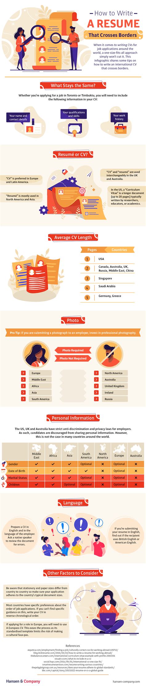 How to Write A Resume That Crosses Borders [Infographic] | Career ...