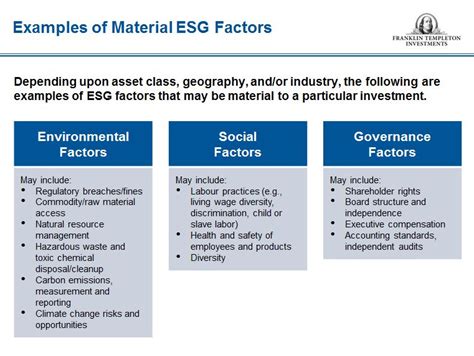 An Integrated Approach To Esg Franklin Templeton