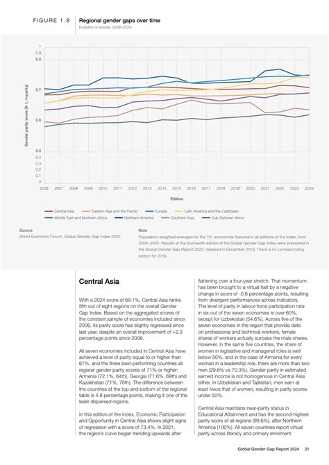 世界经济论坛：2024年全球性别差距报告 互联网数据资讯网 199it 中文互联网数据研究资讯中心 199it