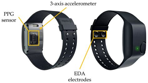 Sensors Free Full Text Wrist Worn Sensor Validation For Heart Rate