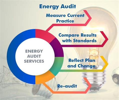 Energy Audit Service Roto