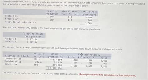 Solved Snavely Incorporated Manufactures And Sells Two