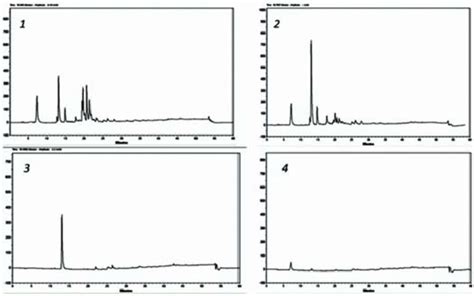 Rp Hplc Chromatograms Of Fractions 1 Ethyl Acetate Fraction 2 100 Download Scientific