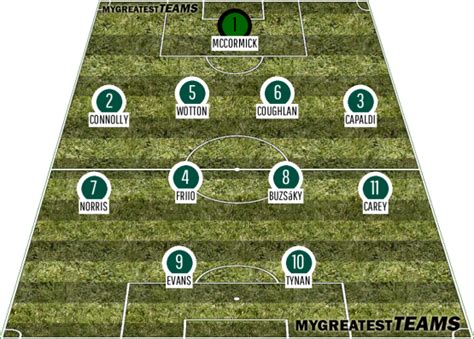 The Greatest Ever Plymouth Argyle F.C. team | is this the best PAFC 11?