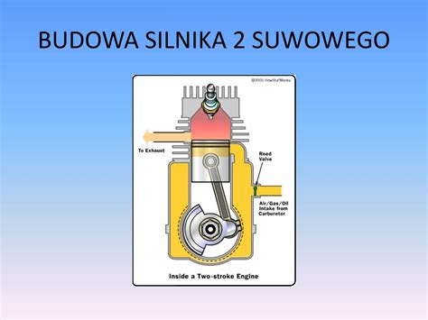 PPT Projekt Silnik Spalinowy 2 Suwowy I 4 Suwowy PowerPoint