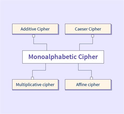 Types Of Cipher Learn Top Various Types Of Cipher In Depth, 56% OFF