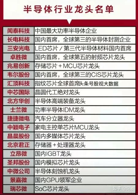 10大ai芯片10大半导体设备10大“中字头”32央企人工智能 知乎