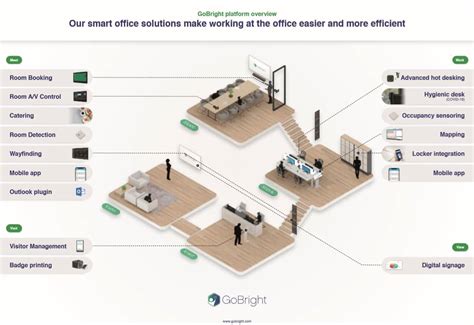 Introducir 97 Imagen Smart Office Devices Abzlocalmx