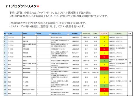 テスト計画書とは？テンプレート29119規格対応の書き方11ステップを解説 【テスト技法・工程 】 Qbook