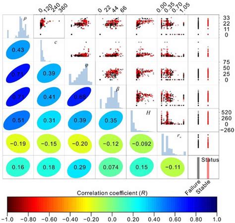 Sensors Free Full Text Machine Learning Models For Slope Stability