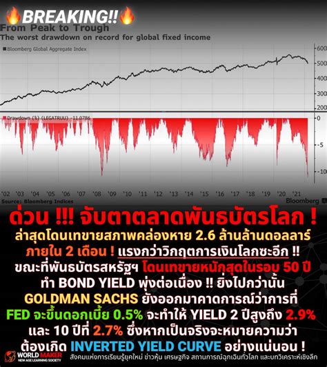 [world Maker] 🔥breaking 🔥 ด่วน จับตาตลาดพันธบัตรโลก ล่าสุดโดนเทขายสภาพคล่องหาย 2 6