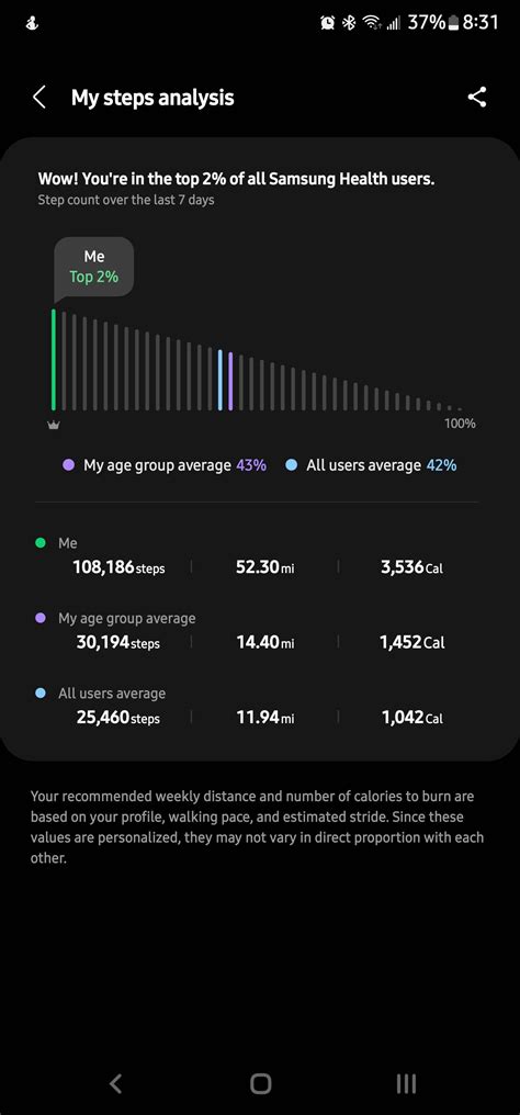 How many steps do you walk a day? I feel like I'm not even walking much