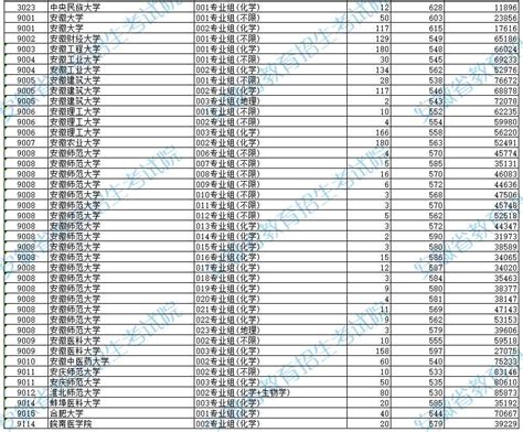 安徽2024高考国家专项计划首轮最低投档分及名次公布 来高考