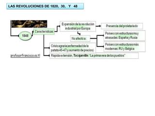 Las revoluciones de los años 20 30 y 48 PPT