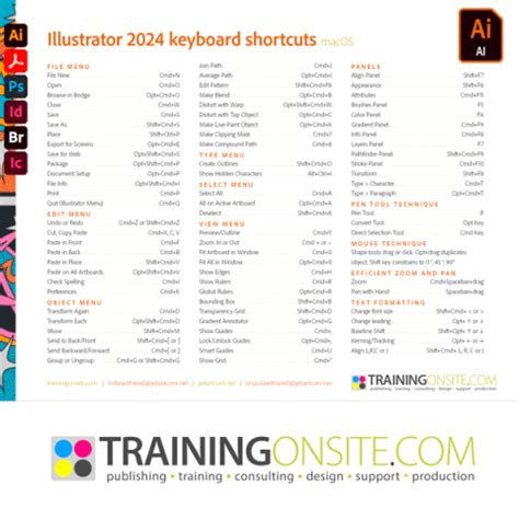 Adobe Illustrator 2024 Keyboard Shortcuts Reference Guide