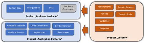 Shifting Security Left By Sharing Ownership And Responsibilities