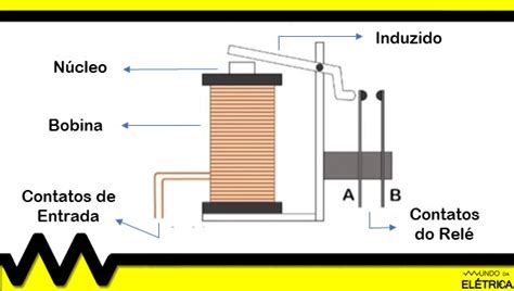 O que é relé e como instalar relé Mundo da Elétrica