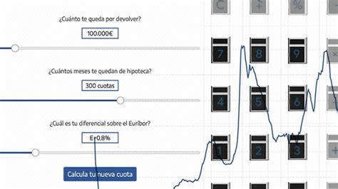 Guía para calcular la cuota de una hipoteca con el euríbor y su