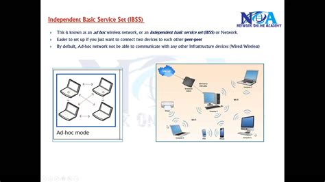 Independent Basic Service Set Ibss Youtube