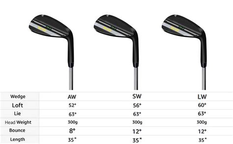 Wengh Golf Wedge Set Right Handed For Men And Women Includes 52 Degrees Gap Wedge 56 Degrees