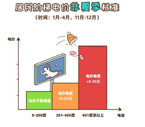 6月居民电价要涨？广东电网回应 腾讯新闻