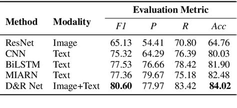 Figure From Reasoning With Multimodal Sarcastic Tweets Via Modeling