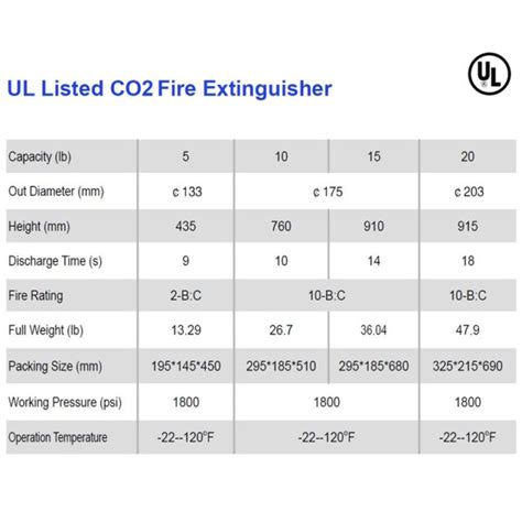 UL Listed CO2 Fire Extinguisher TKI Fire And Health Safety Co Ltd